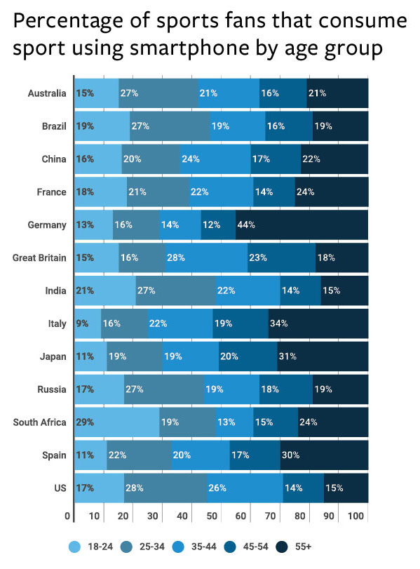 Fan Tracker New global data service reveals the full picture about