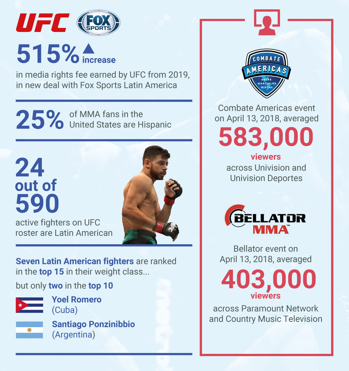 Revenge of the Nerds: Inside the ruthless rise of UFC's newest avengers -  Yahoo Sports, image size:1200x1277