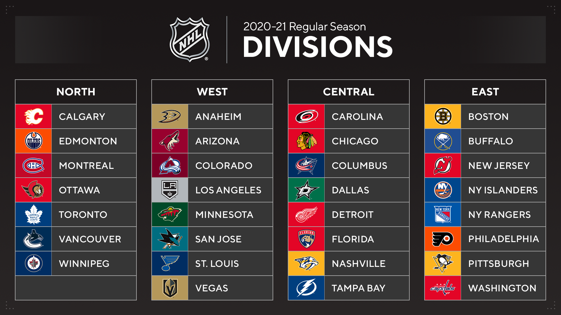 NHL divisions for 202021 season will have title sponsors SportBusiness