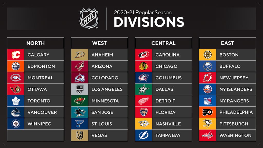NHL divisions for 202021 season will have title sponsors SportBusiness