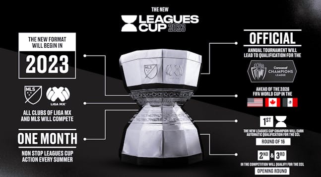 Leagues Cup trophy unveiled ahead of inaugural final