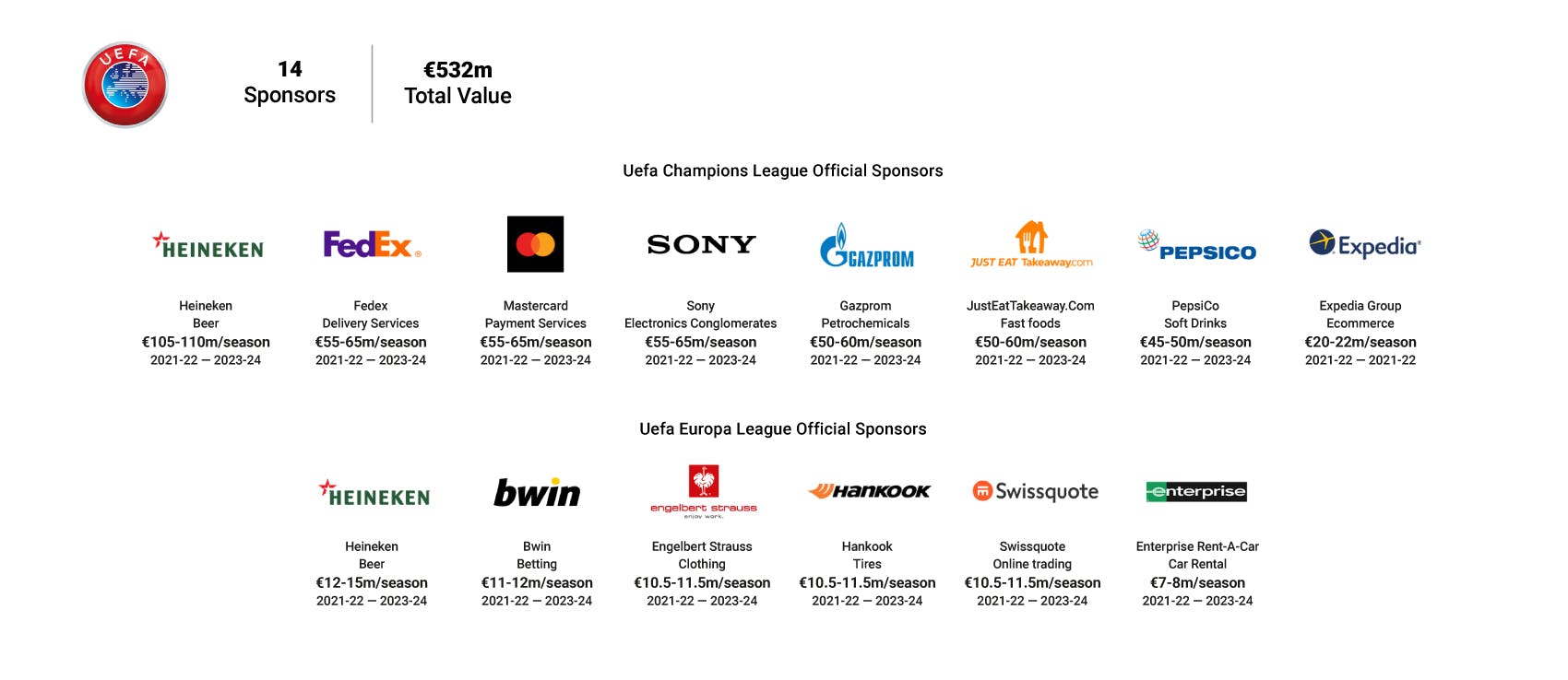 Topps extends partnership with Europe's top football competitions as  collectibles partner of the UEFA Club competitions