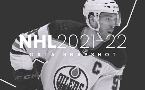 NHL Adding Jersey Sponsors, Revenue in 2022-23